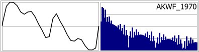 AKWF_1970