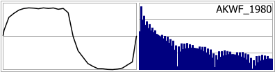 AKWF_1980