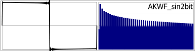 AKWF_sin2bit