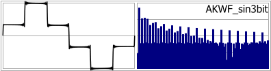 AKWF_sin3bit