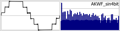 AKWF_sin4bit