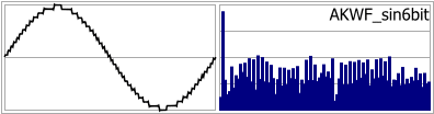 AKWF_sin6bit
