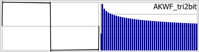 AKWF_tri2bit