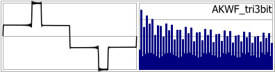AKWF_tri3bit