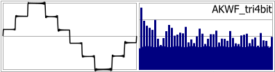 AKWF_tri4bit