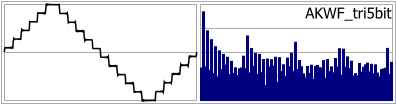 AKWF_tri5bit