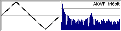 AKWF_tri6bit