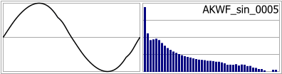 AKWF_sin_0005