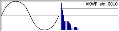 AKWF_sin_0010