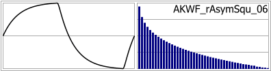 AKWF_rAsymSqu_06