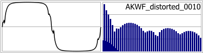 AKWF_distorted_0010