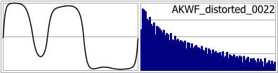 AKWF_distorted_0022