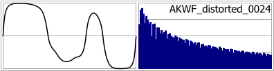 AKWF_distorted_0024