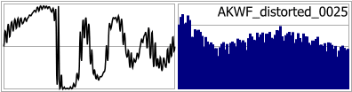 AKWF_distorted_0025