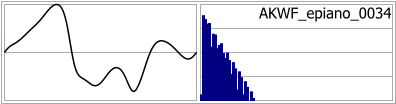 AKWF_epiano_0034