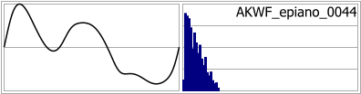 AKWF_epiano_0044