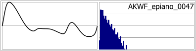 AKWF_epiano_0047