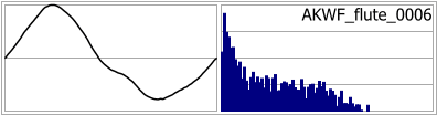 AKWF_flute_0006