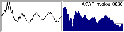 AKWF_hvoice_0030