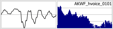 AKWF_hvoice_0101
