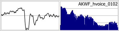 AKWF_hvoice_0102