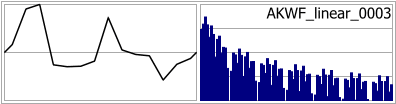 AKWF_linear_0003