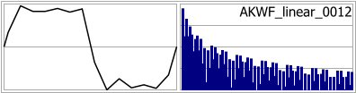 AKWF_linear_0012