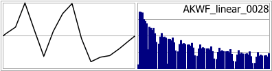 AKWF_linear_0028