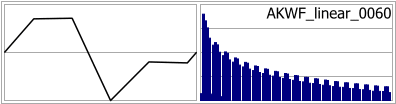 AKWF_linear_0060