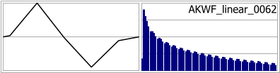 AKWF_linear_0062