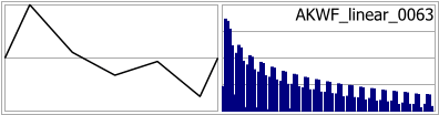 AKWF_linear_0063
