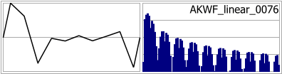 AKWF_linear_0076