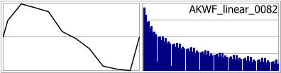 AKWF_linear_0082