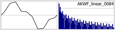 AKWF_linear_0084