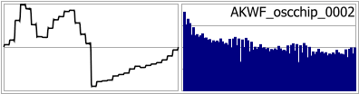 AKWF_oscchip_0002