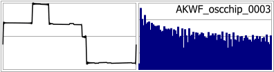 AKWF_oscchip_0003