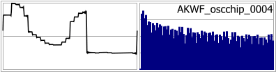 AKWF_oscchip_0004