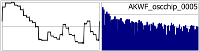 AKWF_oscchip_0005