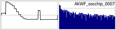 AKWF_oscchip_0007