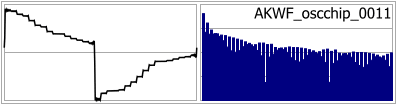 AKWF_oscchip_0011