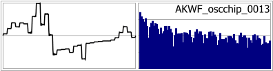 AKWF_oscchip_0013