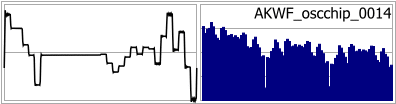 AKWF_oscchip_0014