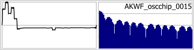 AKWF_oscchip_0015