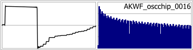 AKWF_oscchip_0016