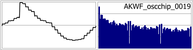 AKWF_oscchip_0019