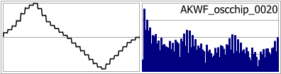 AKWF_oscchip_0020
