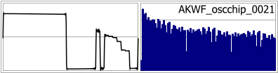 AKWF_oscchip_0021