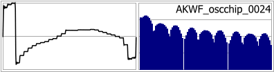 AKWF_oscchip_0024