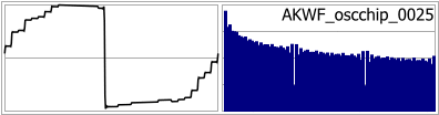 AKWF_oscchip_0025