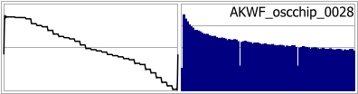 AKWF_oscchip_0028